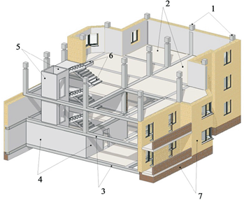 Внесены изменения в Методику расчета индексов сметной стоимости строительства